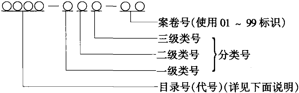 11.施工企業(yè)檔案分類表(6—9大類)